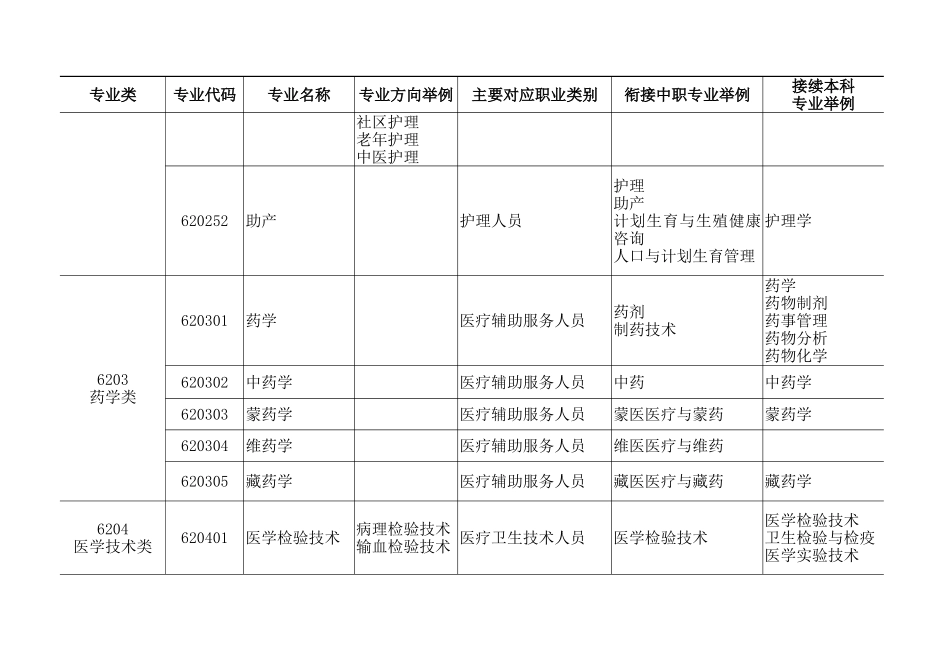 医药卫生大类-卫生职业教育网_第2页