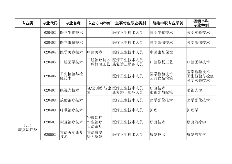 医药卫生大类-卫生职业教育网_第3页