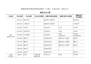 医药卫生大类-卫生职业教育网