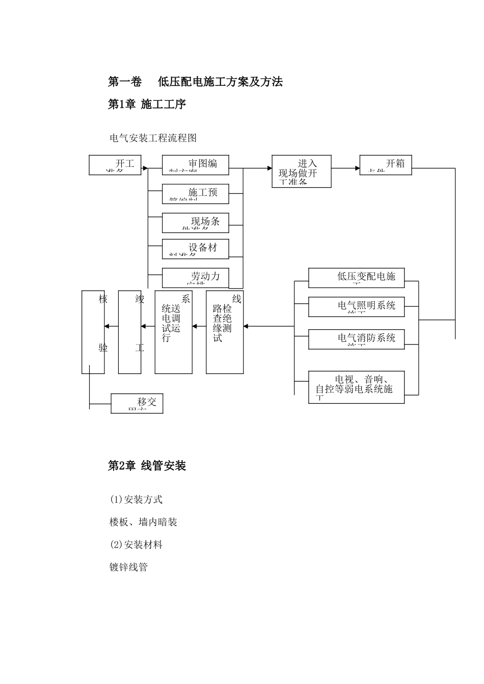 医院住院楼工程低压配电与照明工程施工组织设计_第2页