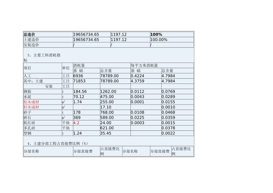 医院住院大楼工程造价分析_第2页