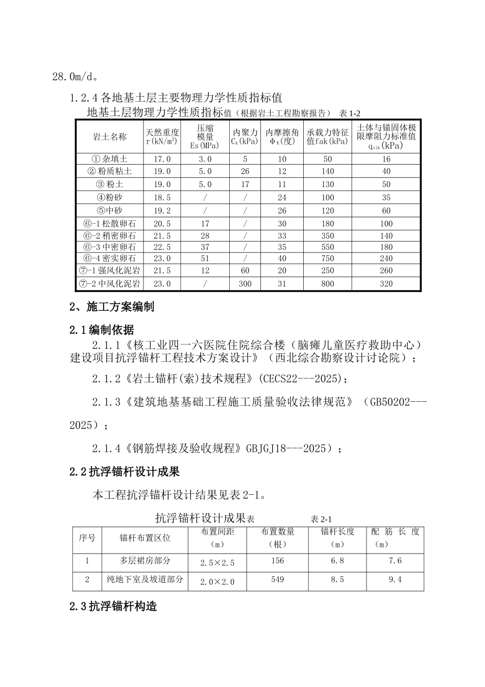 医院住院综合楼建设项目地下室抗浮锚杆施工方案_第3页