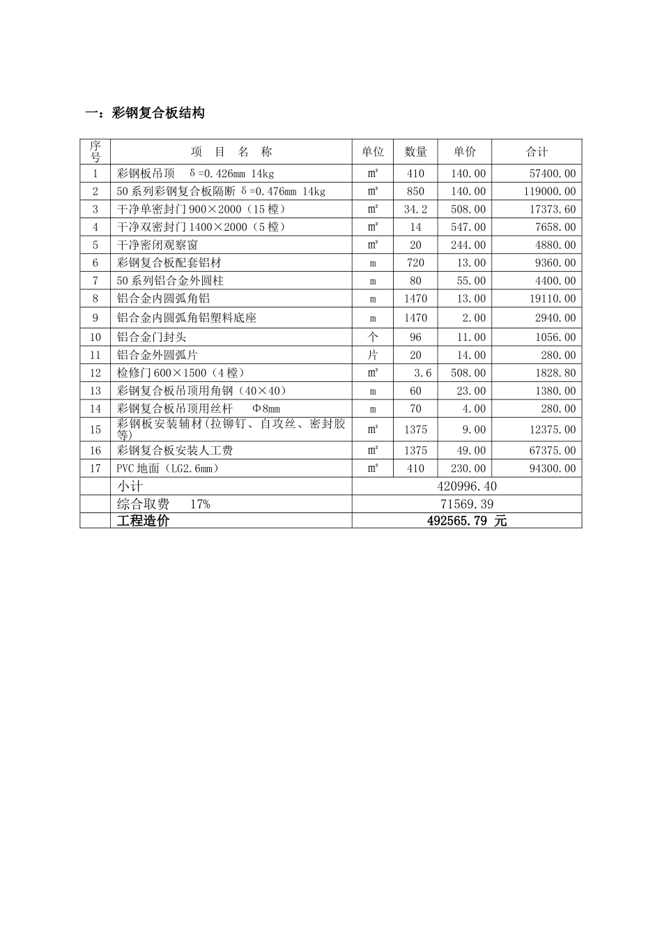 医院净化工程预算表_第1页