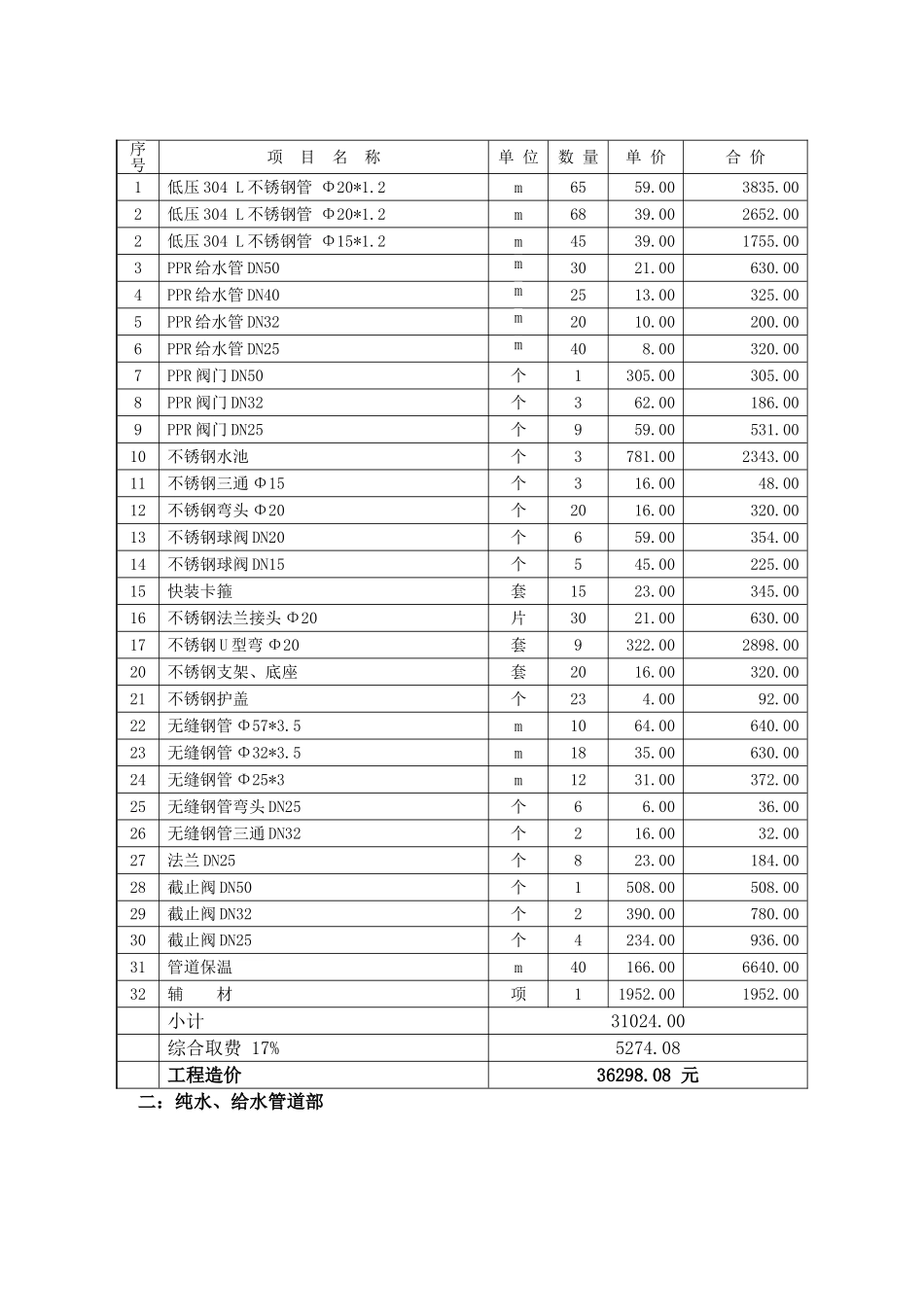 医院净化工程预算表_第2页