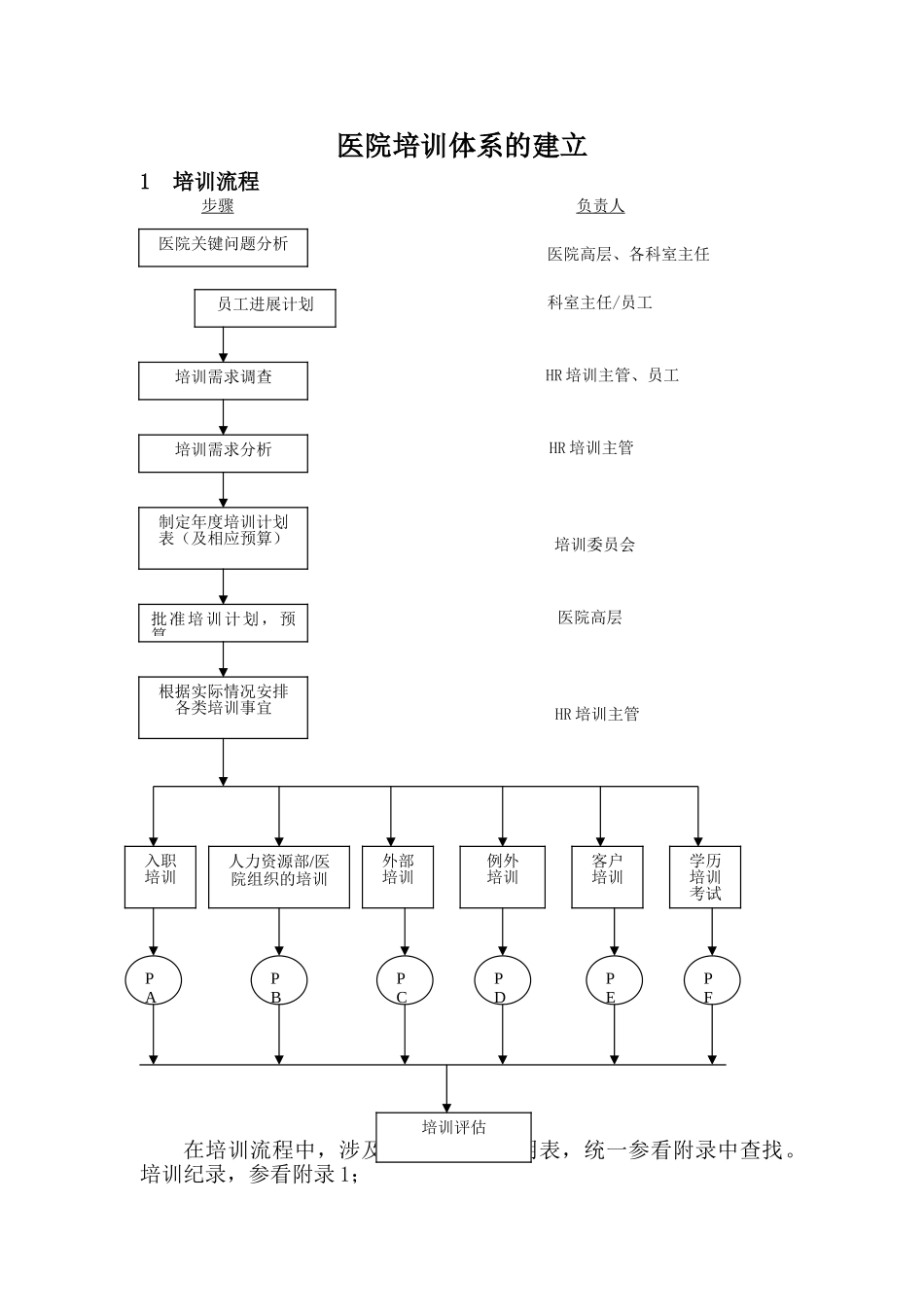 医院培训体系的建立-11页_第1页