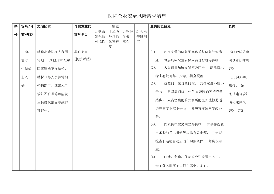医院安全风险辨识清单_第1页
