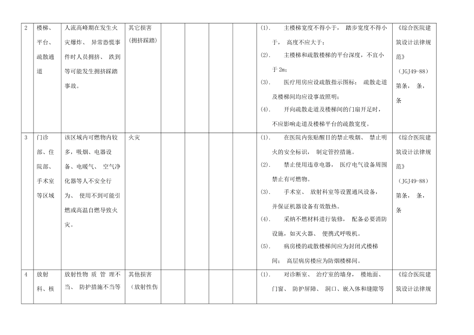医院安全风险辨识清单_第2页