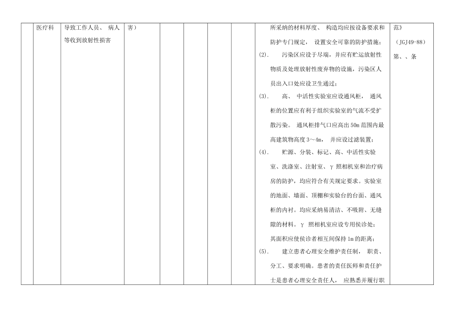 医院安全风险辨识清单_第3页