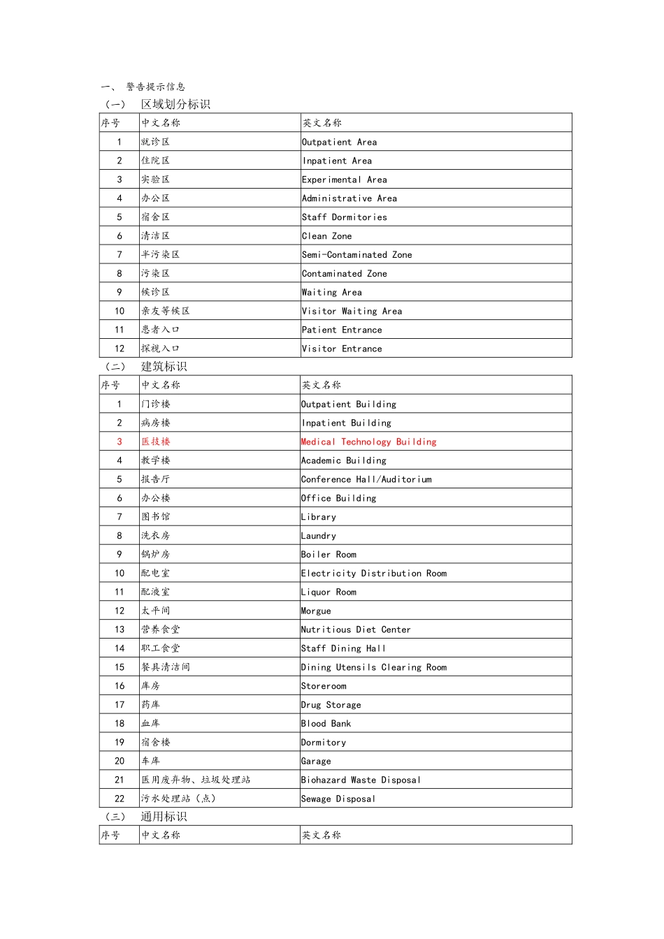 医院常用双语标识--卫生部版_第2页