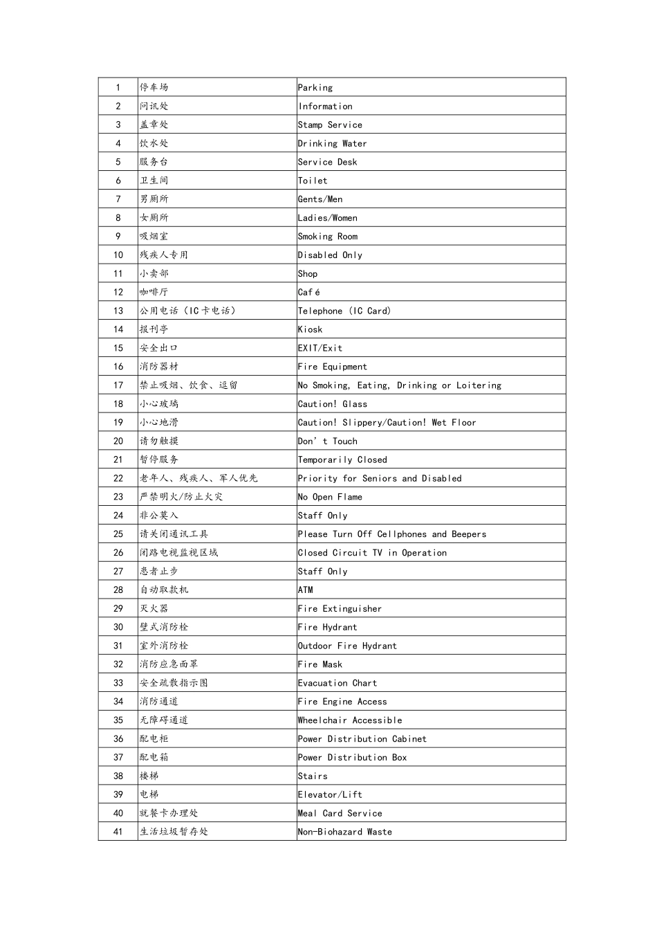 医院常用双语标识--卫生部版_第3页