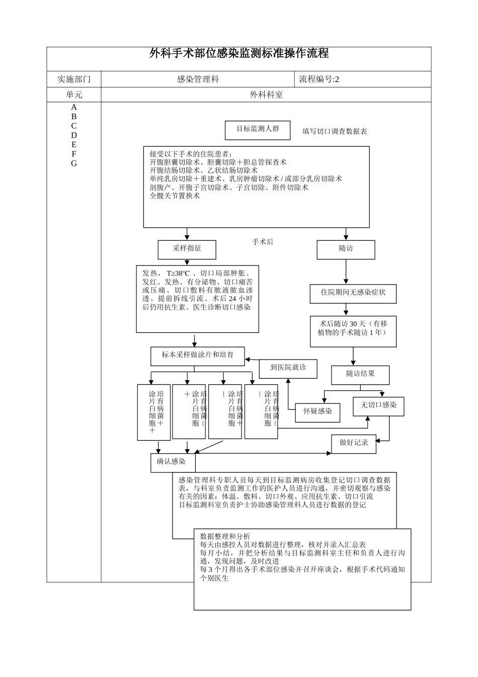 医院感染流程图所有_第2页
