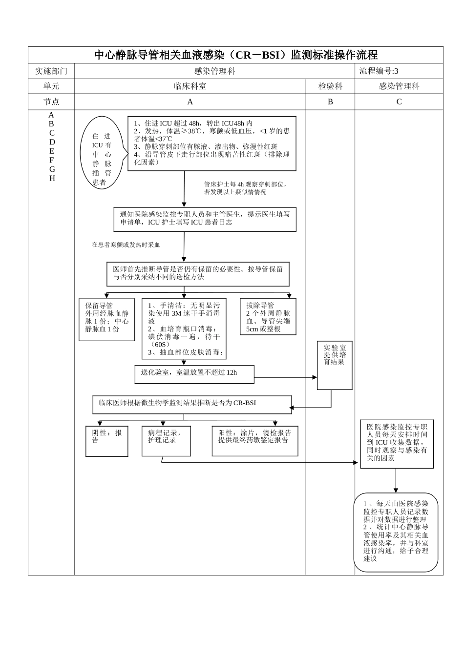 医院感染流程图所有_第3页