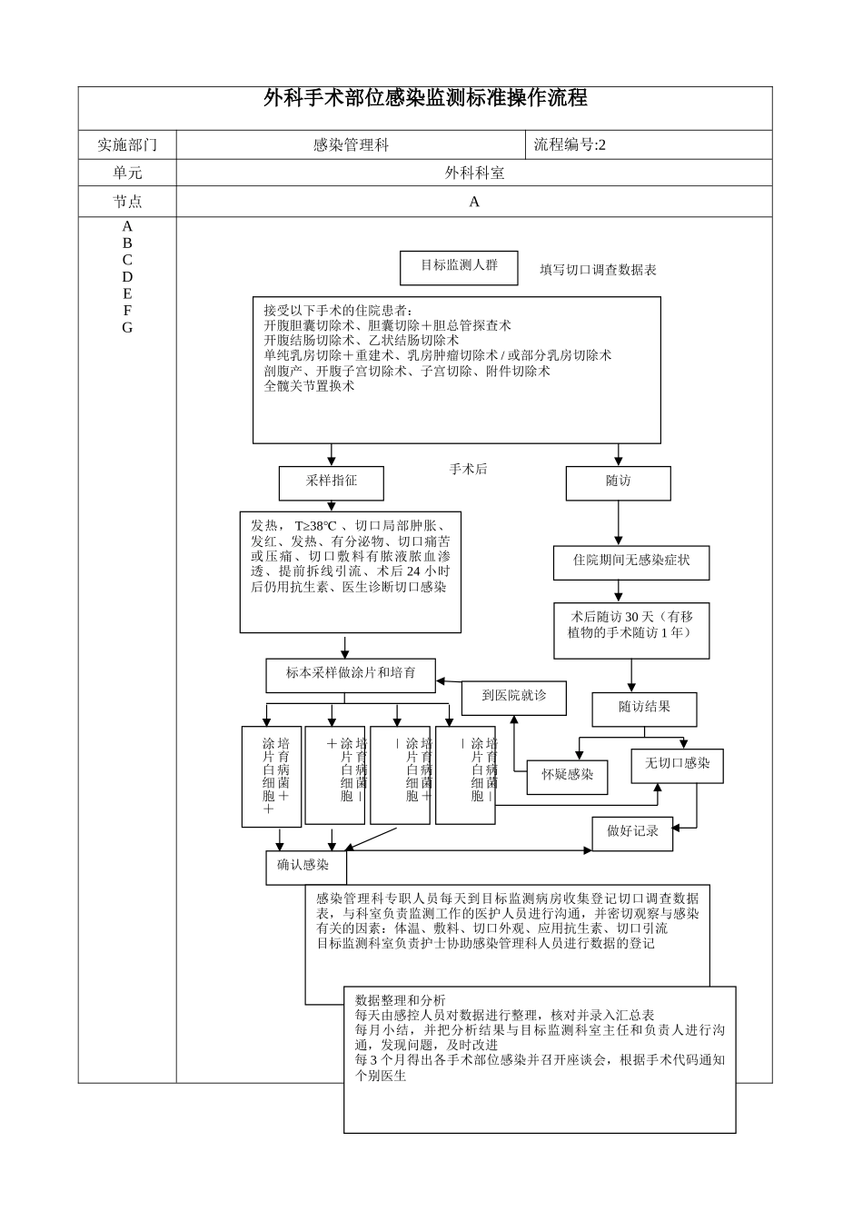 医院感染管理处置流程图_第2页