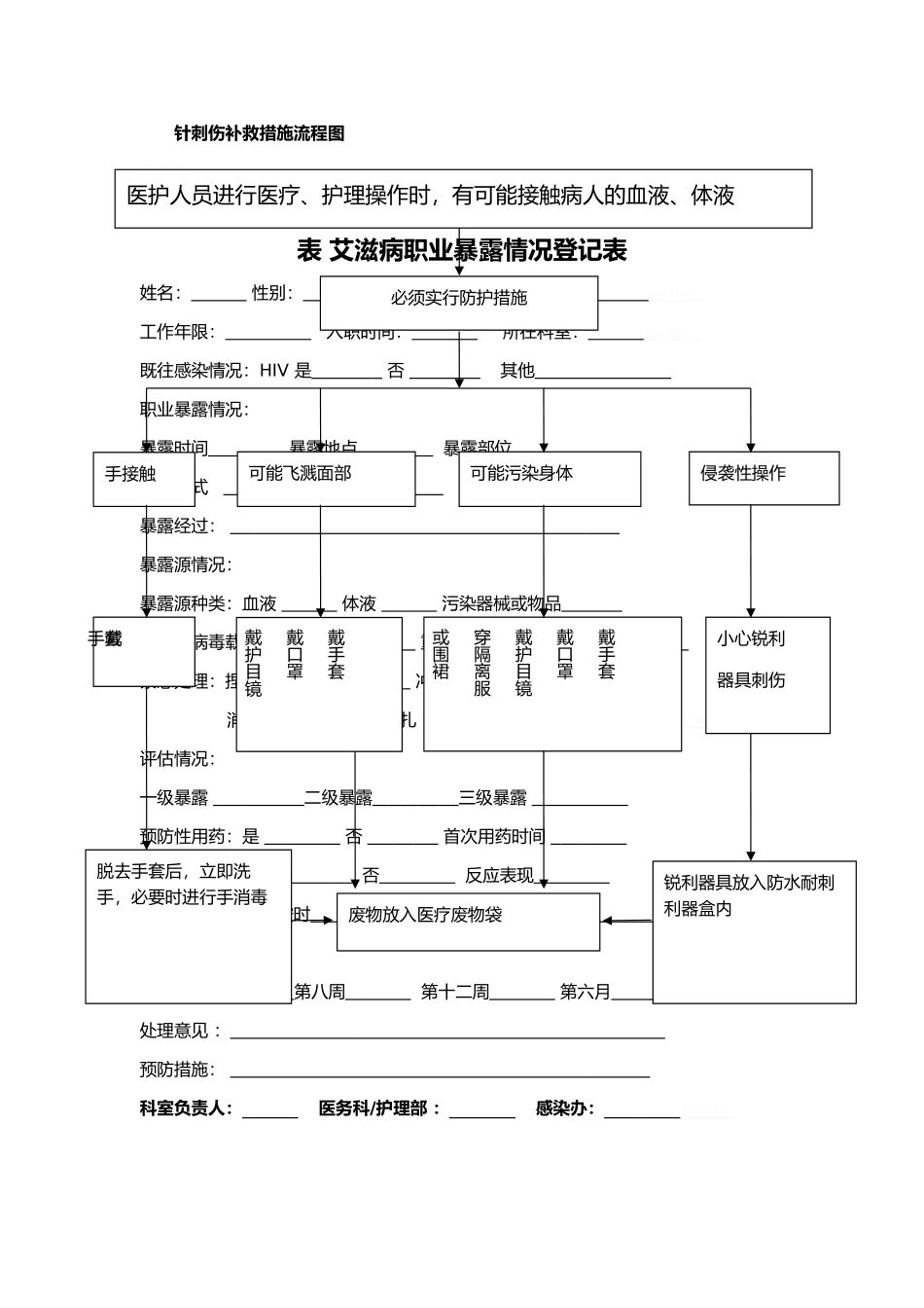 医院感染管理流程图_第2页