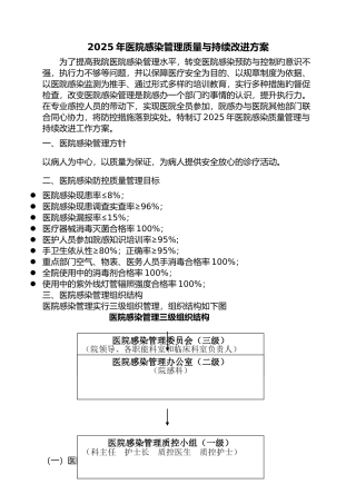 医院感染管理质量和持续改进方案