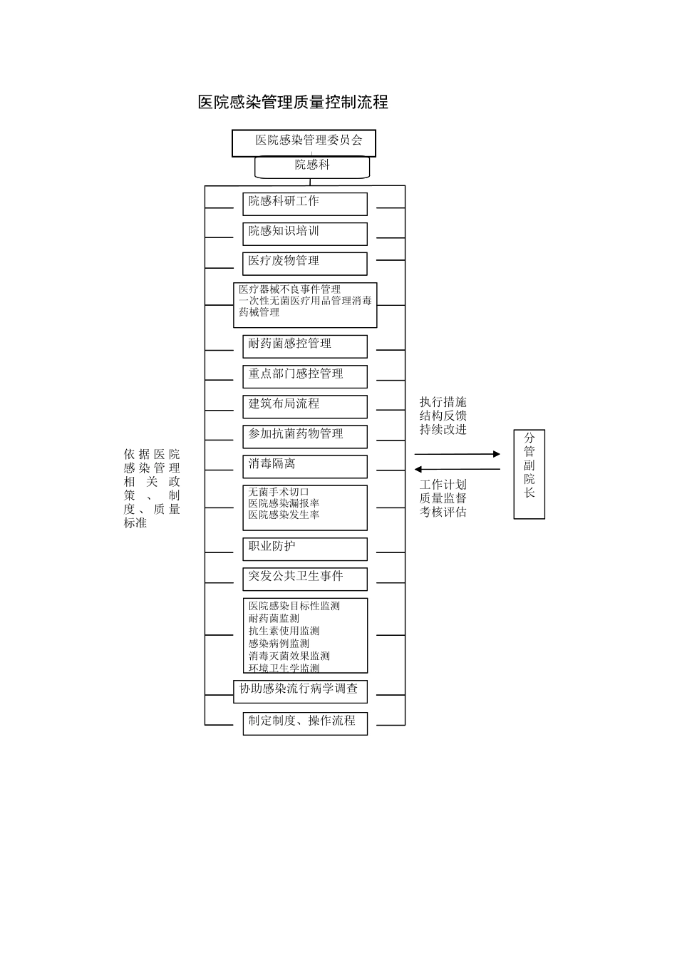 医院感染防控工作各种流程资料_第1页