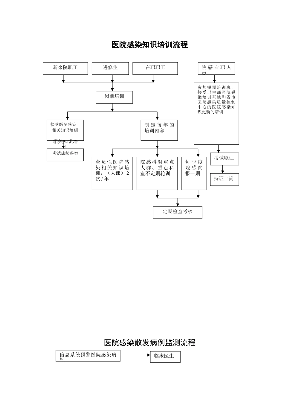医院感染防控工作各种流程资料_第2页