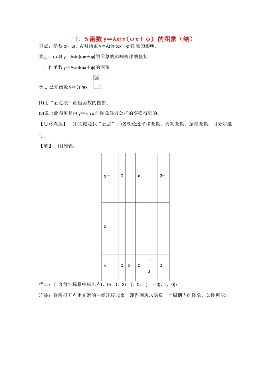 高中数学 1.5函数yAsinwxφ的图象（结）新人教A版必修4-新人教A版高中必修4数学素材_第1页
