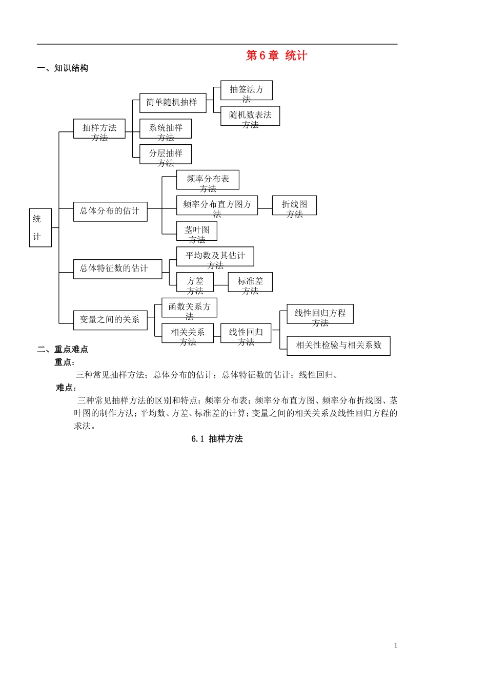 高中数学 2.1.1简单随机抽样学案 苏教版必修3-苏教版高二必修3数学学案_第1页