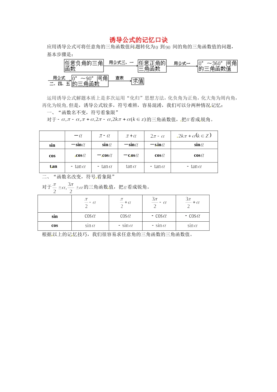 高中数学 1.3三角函数的诱导公式相关素材新人教A版必修4_第1页