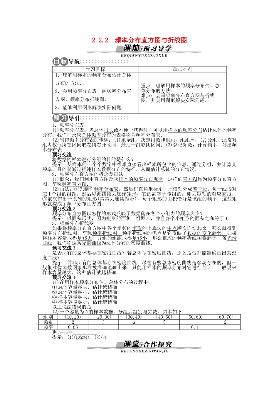 高中数学 2.2.2 频率分布直方图与折线图学案 苏教版必修3-苏教版高中必修3数学学案_第1页