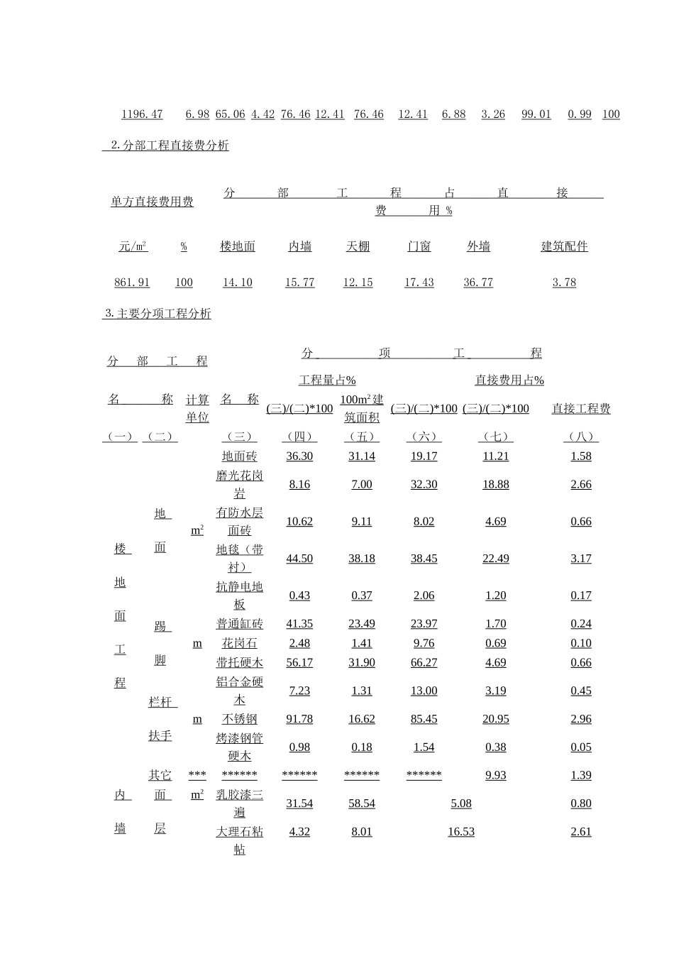北京某8层办公楼装饰工程造价指标_第2页