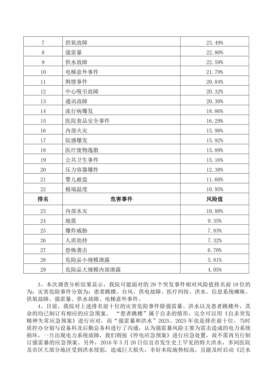 医院灾害脆弱性分析报告-_第3页