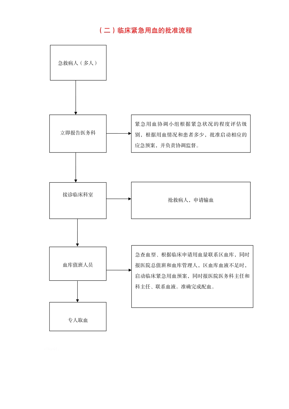 医院用血流程图_第2页
