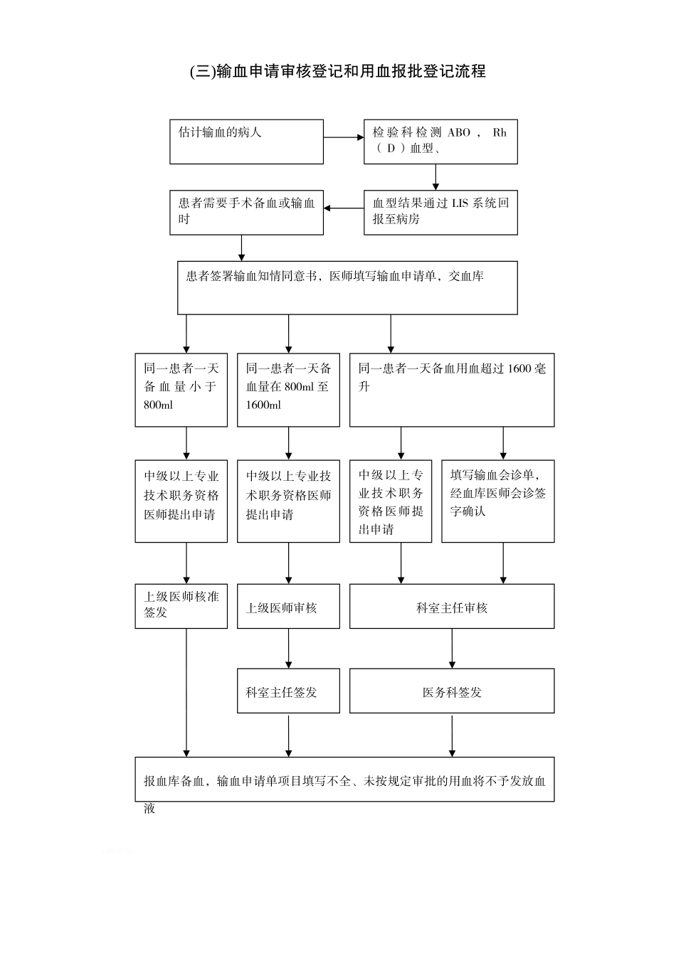 医院用血流程图_第3页