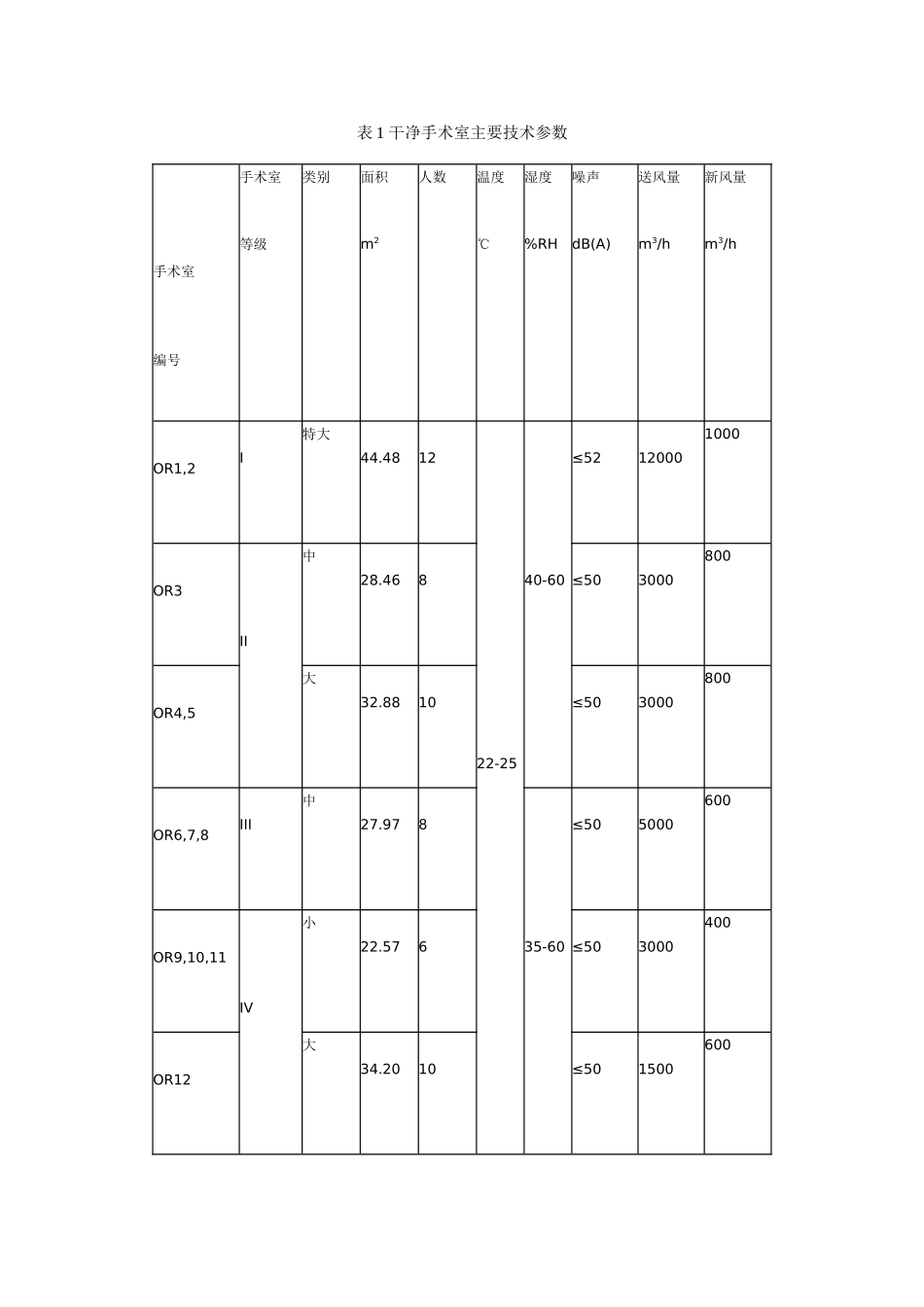 医院病房洁净手术部空调设计方案p_第3页