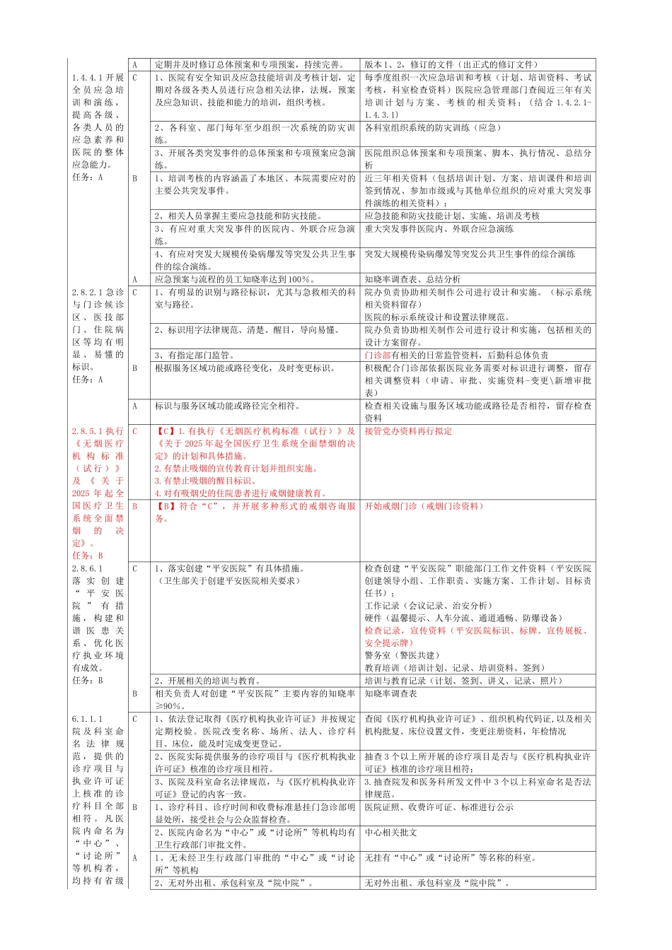 医院等级创建院办公室支持材料准备支撑_第2页