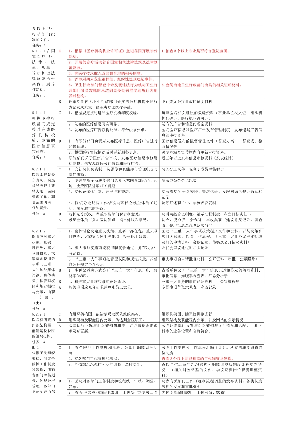 医院等级创建院办公室支持材料准备支撑_第3页