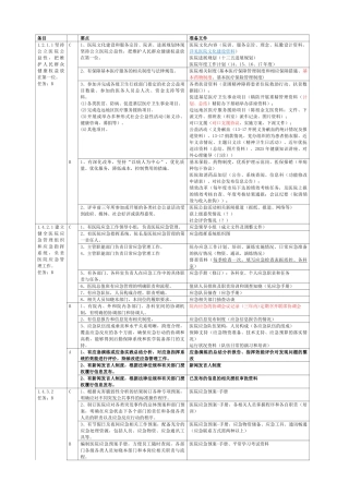 医院等级创建院办公室支持材料准备支撑