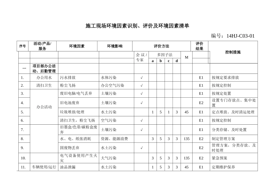 医院综合楼施工现场环境因素清单_第2页