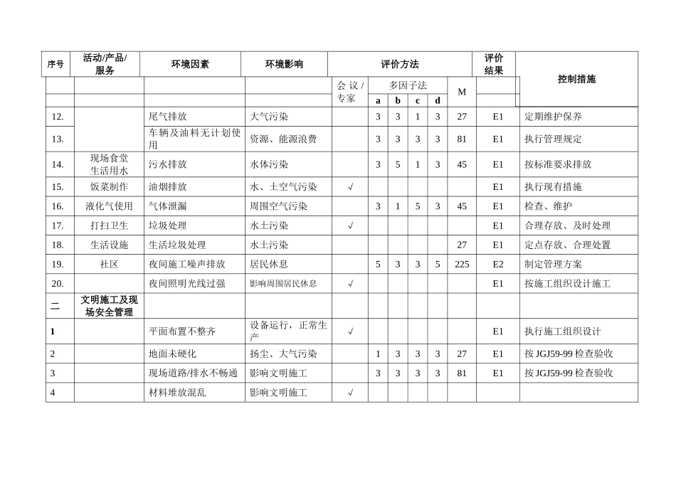 医院综合楼施工现场环境因素清单_第3页