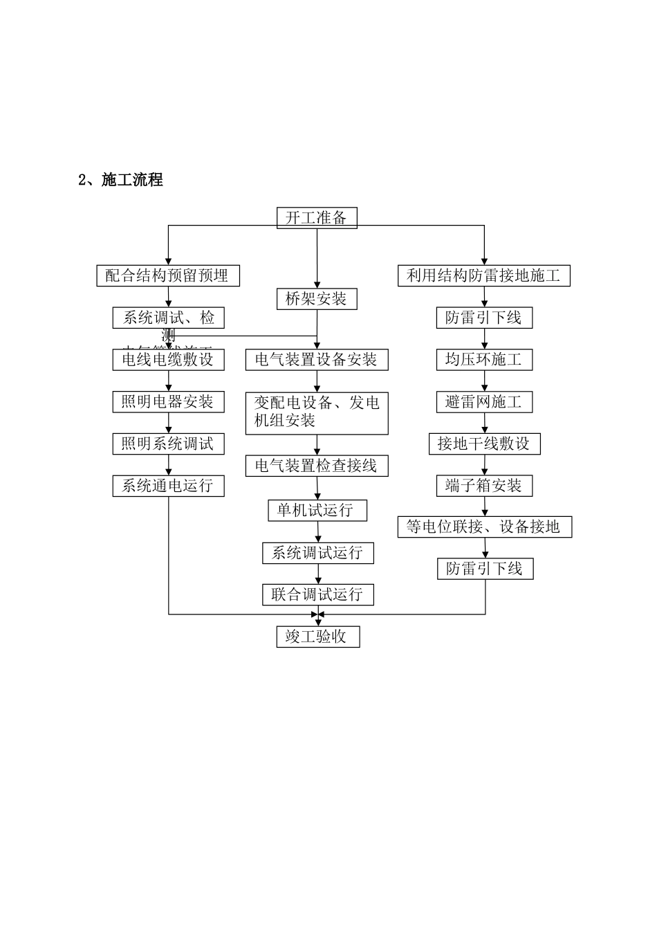 医院综合楼电气施工方案_第3页