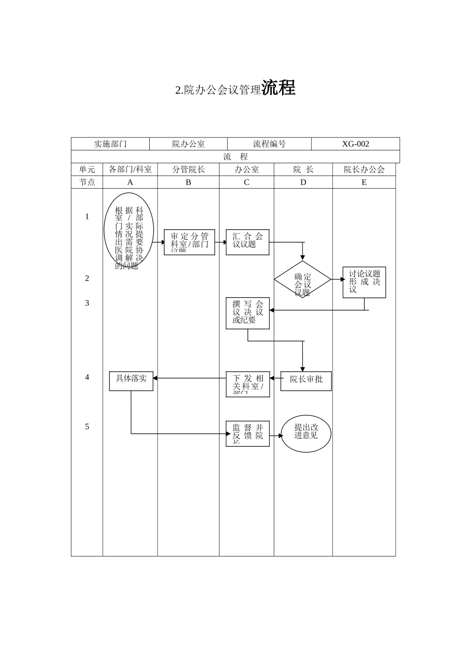 医院行政管理流程图解_第3页