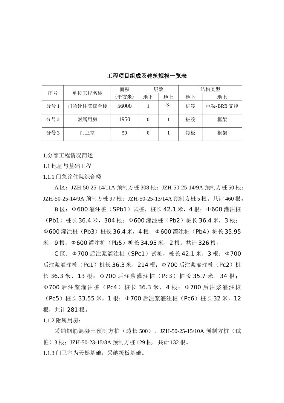 医院迁址扩建工程创优监理实施方案_第3页