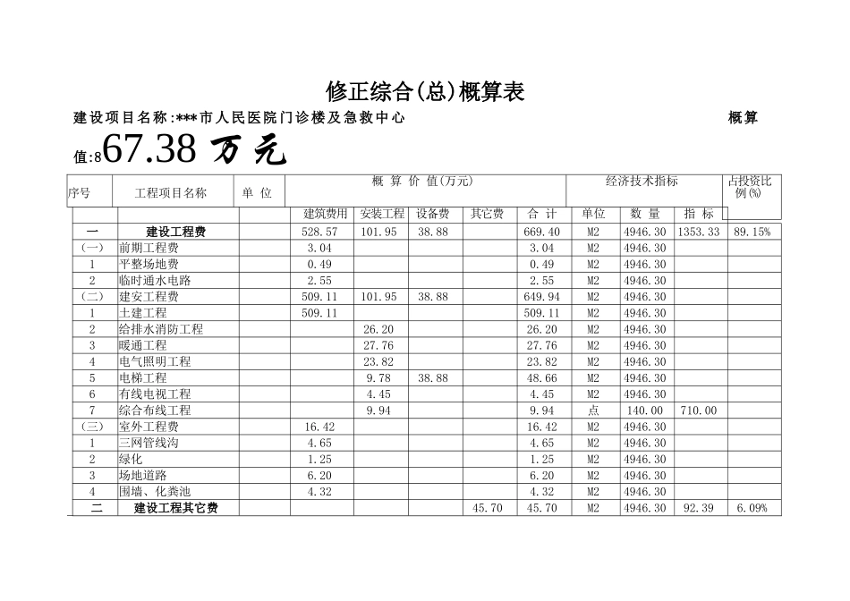 医院门诊楼及急救中心建安工程概算书_第1页