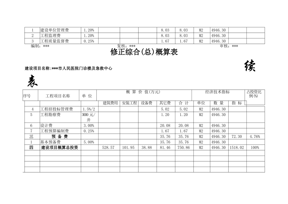 医院门诊楼及急救中心建安工程概算书_第2页