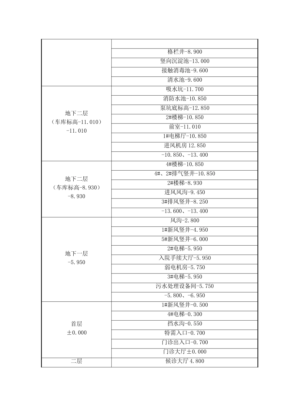 医院门诊楼测量施工方案_第3页