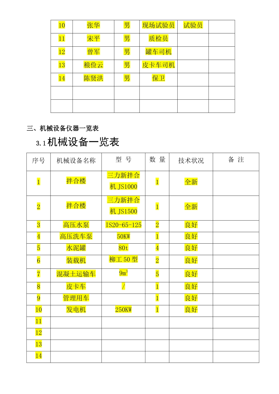 十四合同段拌合站汇报材料_第3页