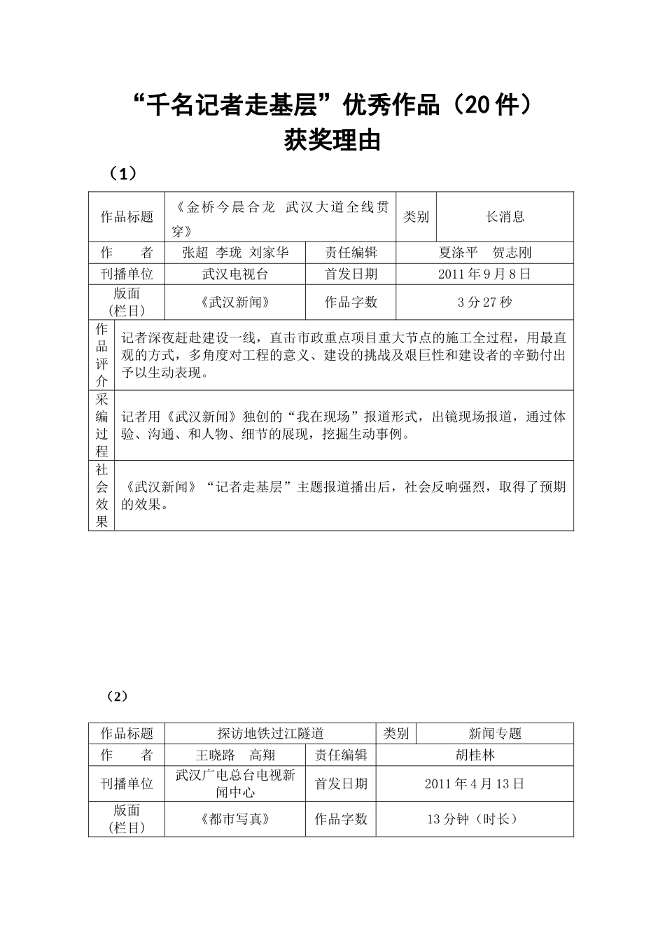 千名记者走基层优秀作品原件_第1页