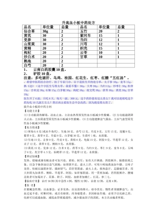 升高血小板中药处方