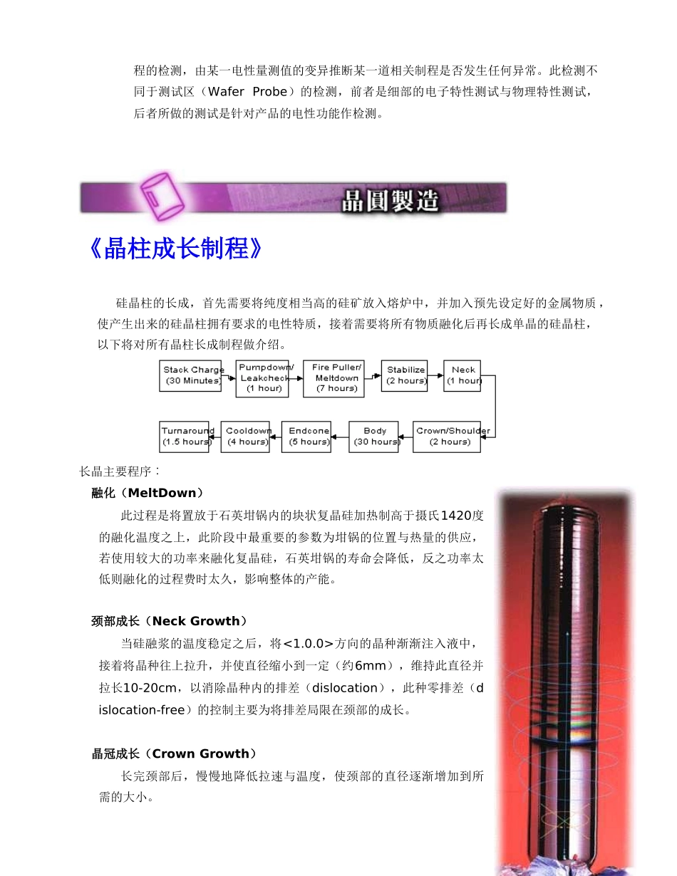 半导体全制程介绍_第2页