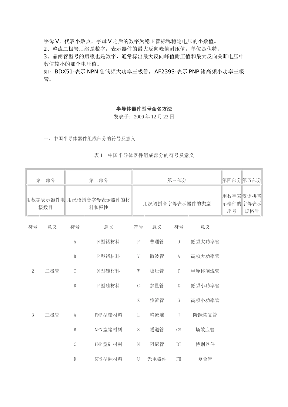 半导体器件型号命名方法_第2页