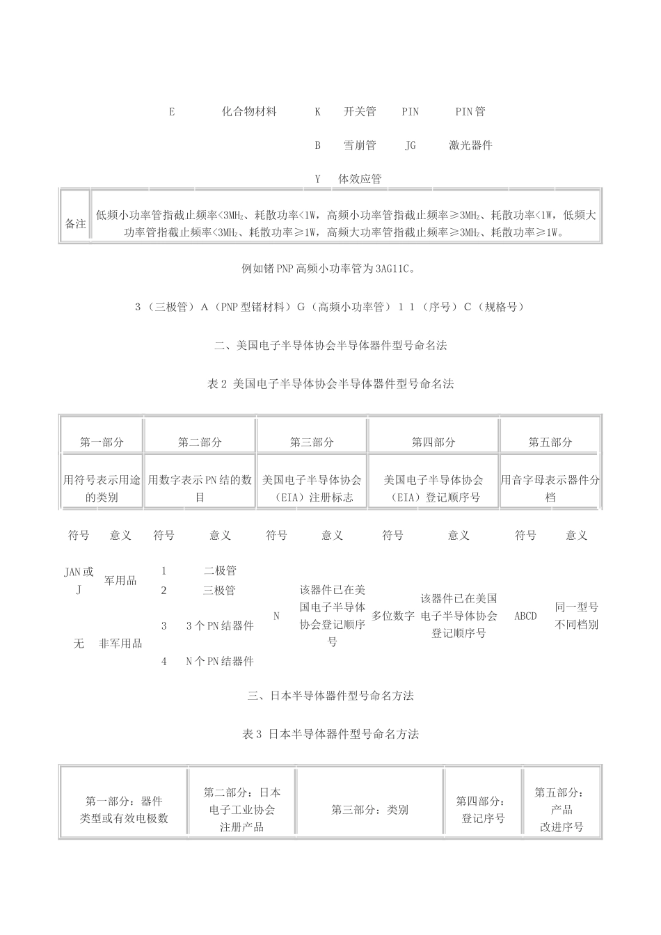 半导体器件型号命名方法_第3页