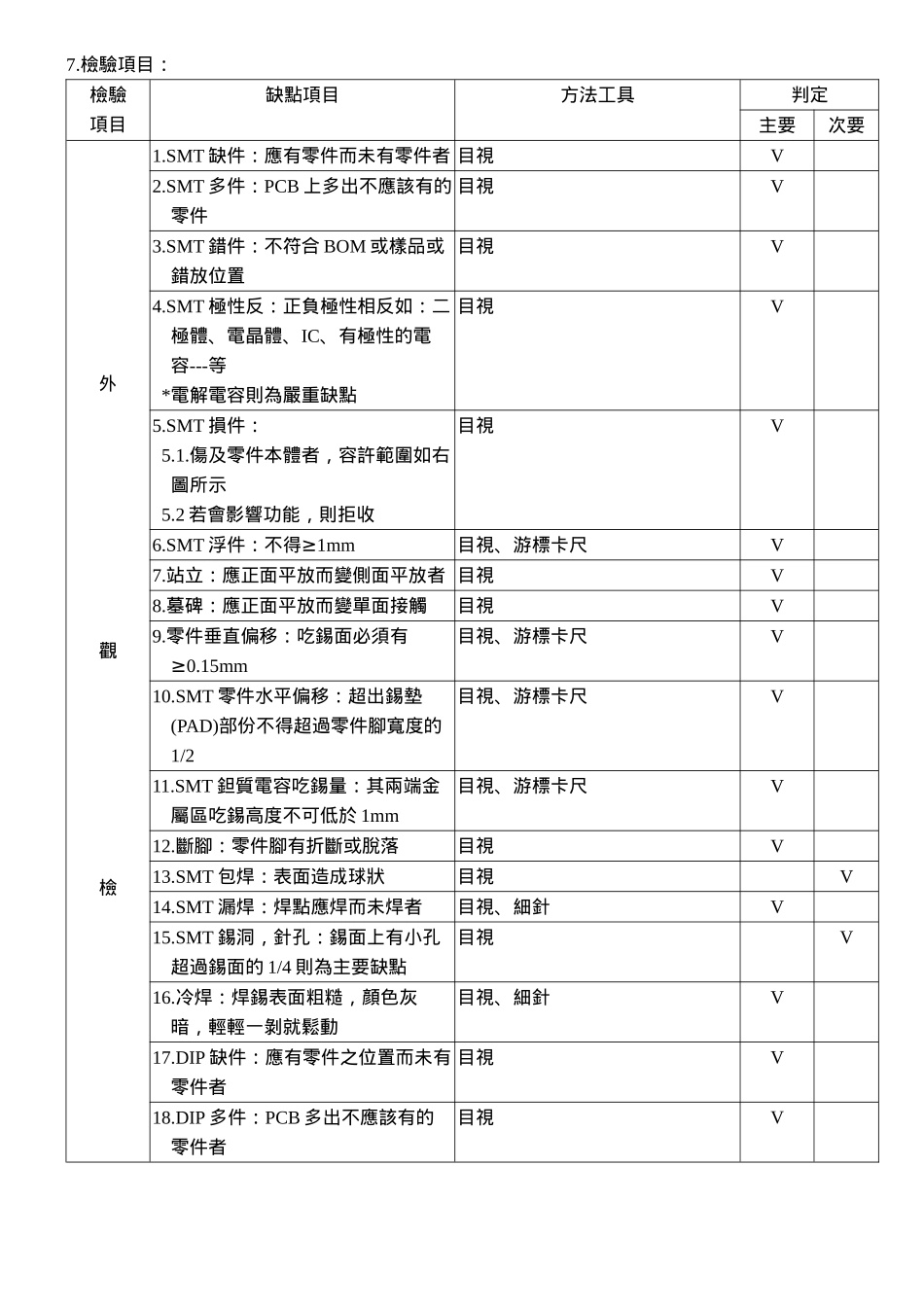 半成品检验规范_第3页