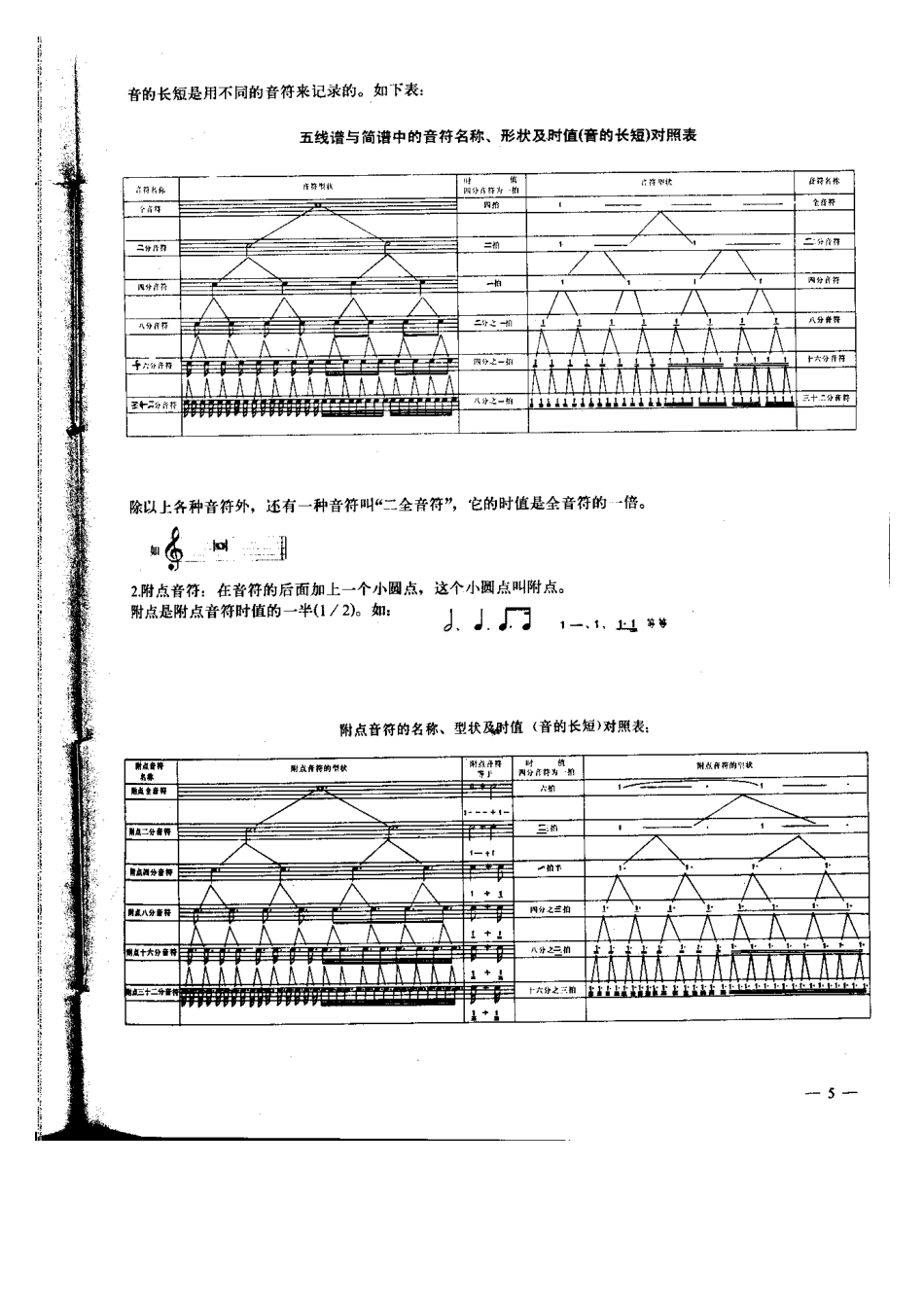 半音阶口琴乐理+音阶简明教程_第2页