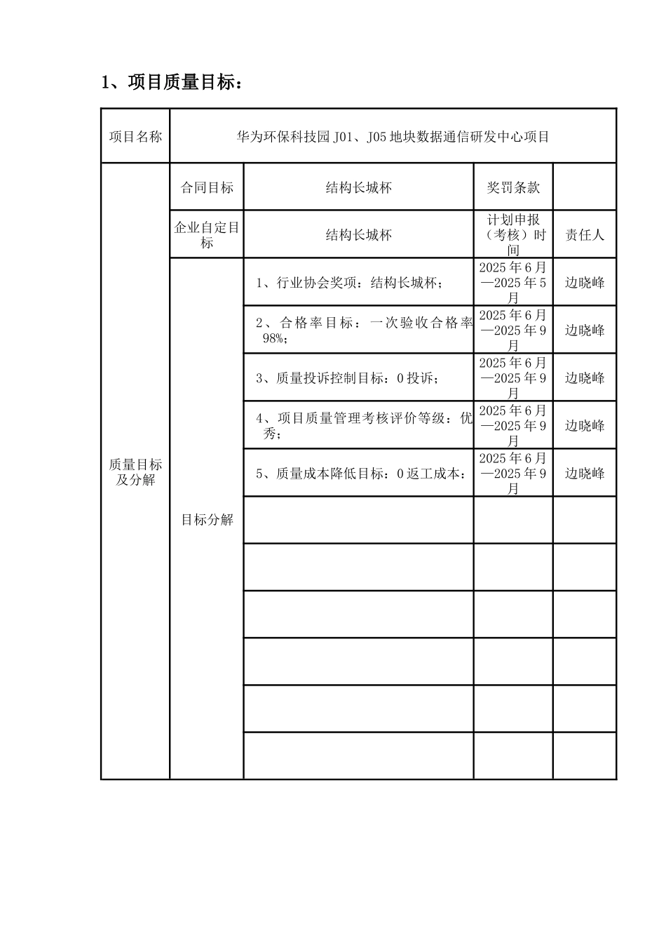 华为二期项目质量策划-_第2页